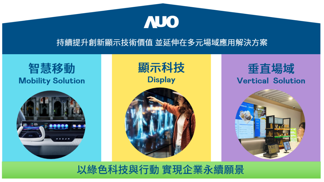 市場(chǎng)導(dǎo)向解決方案 展現(xiàn)極致創(chuàng)新技術(shù)