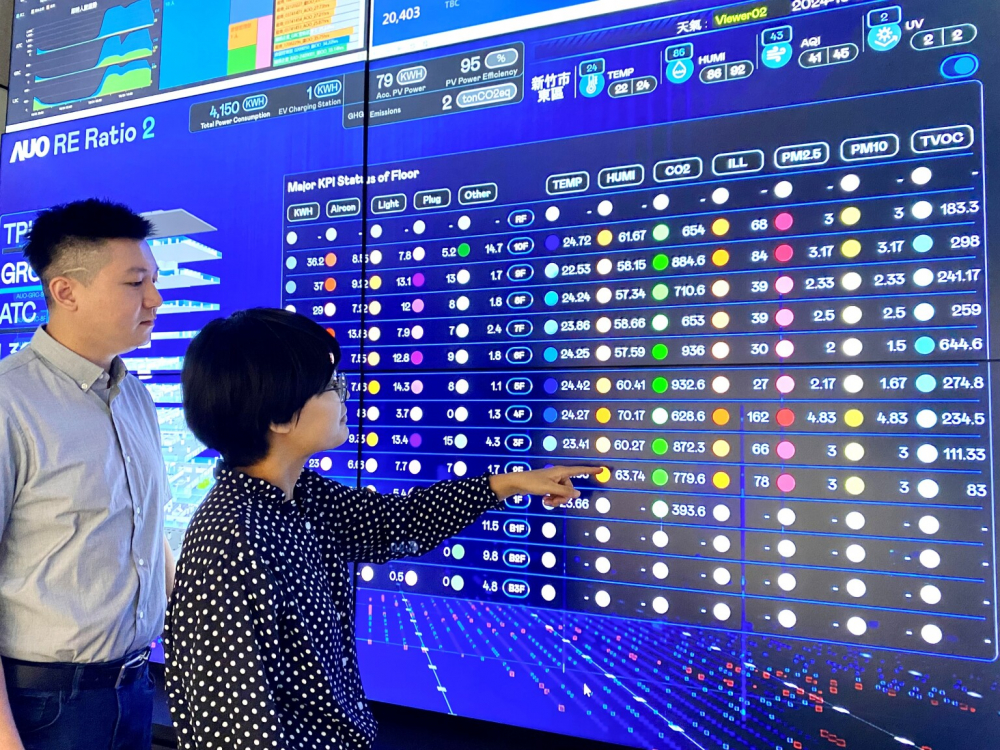 友達(dá)推動辦公室場域100%淨(jìng)零，GRC總部大樓透過智慧樓宇系統(tǒng)進(jìn)行數(shù)位能源控管，提升能源效率以達(dá)到節(jié)能減碳